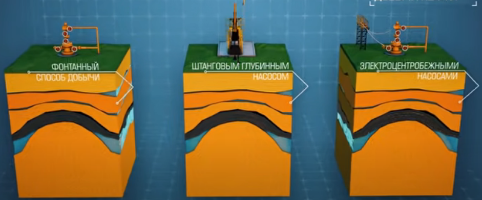 Сырая нефть